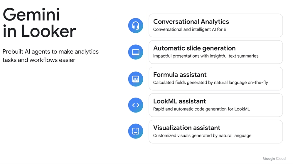 Gemini in Looker (Source: "Chat with your data for AI-powered insights")