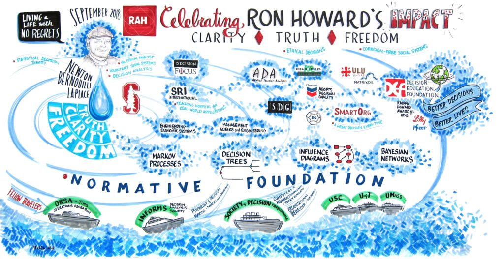 Celebrating Ron Howard's Impact at the Faculty Club, Stanford University (September 8, 2018)