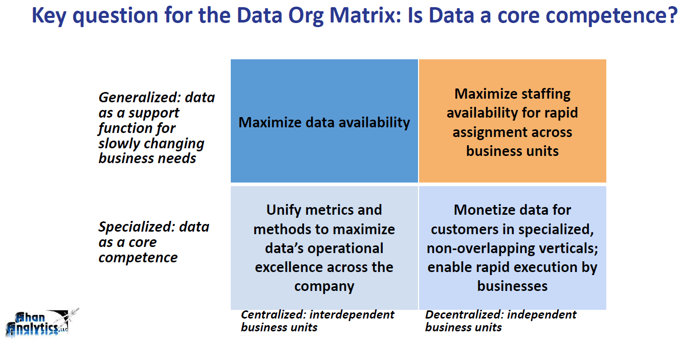 Is Data a core competence?