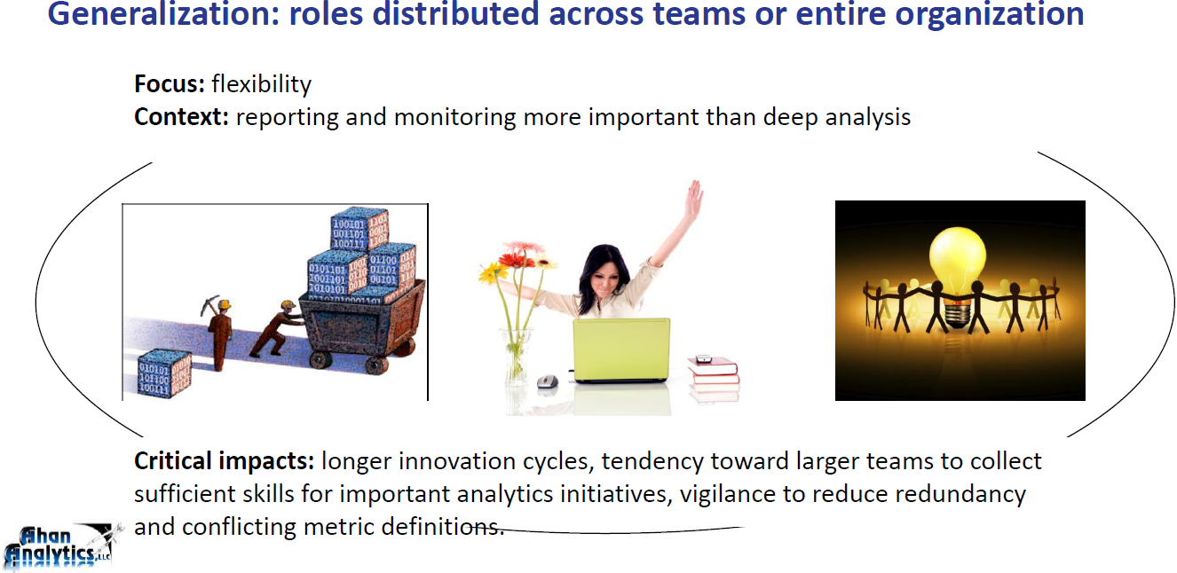 generalization - roles distributed across teams or entire organization